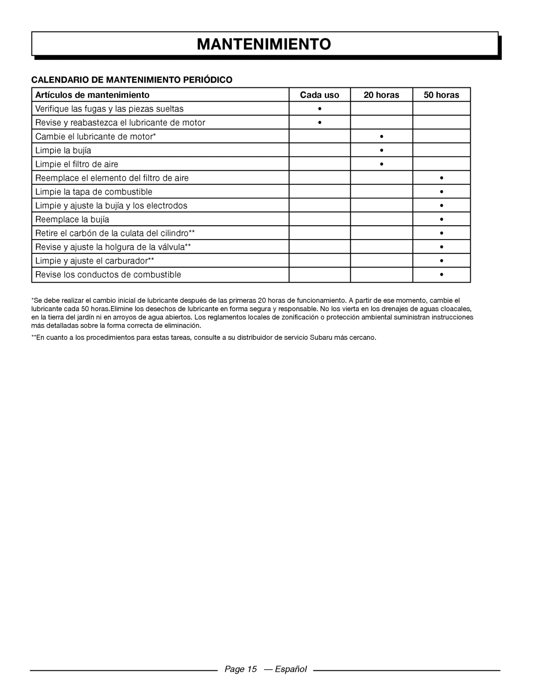 Homelite UT80709 Calendario De Mantenimiento Periódico, Artículos de mantenimiento, Cada uso, horas, Page 15 - Español 