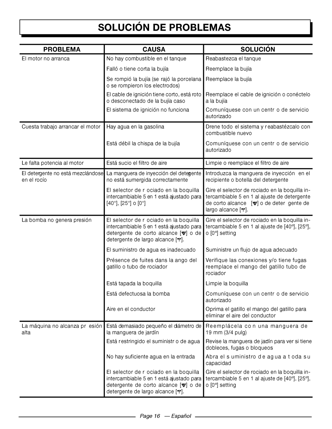 Homelite UT80911, UT80709 manuel dutilisation Solución De Problemas, Causa, Page 16 - Español 