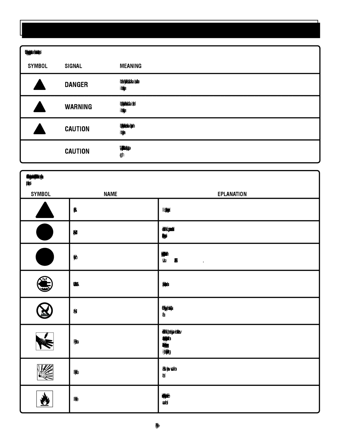 Homelite UT80933, UT80835 manuel dutilisation Symbols, Symbol Signal Meaning, Symbol Name Explanation 