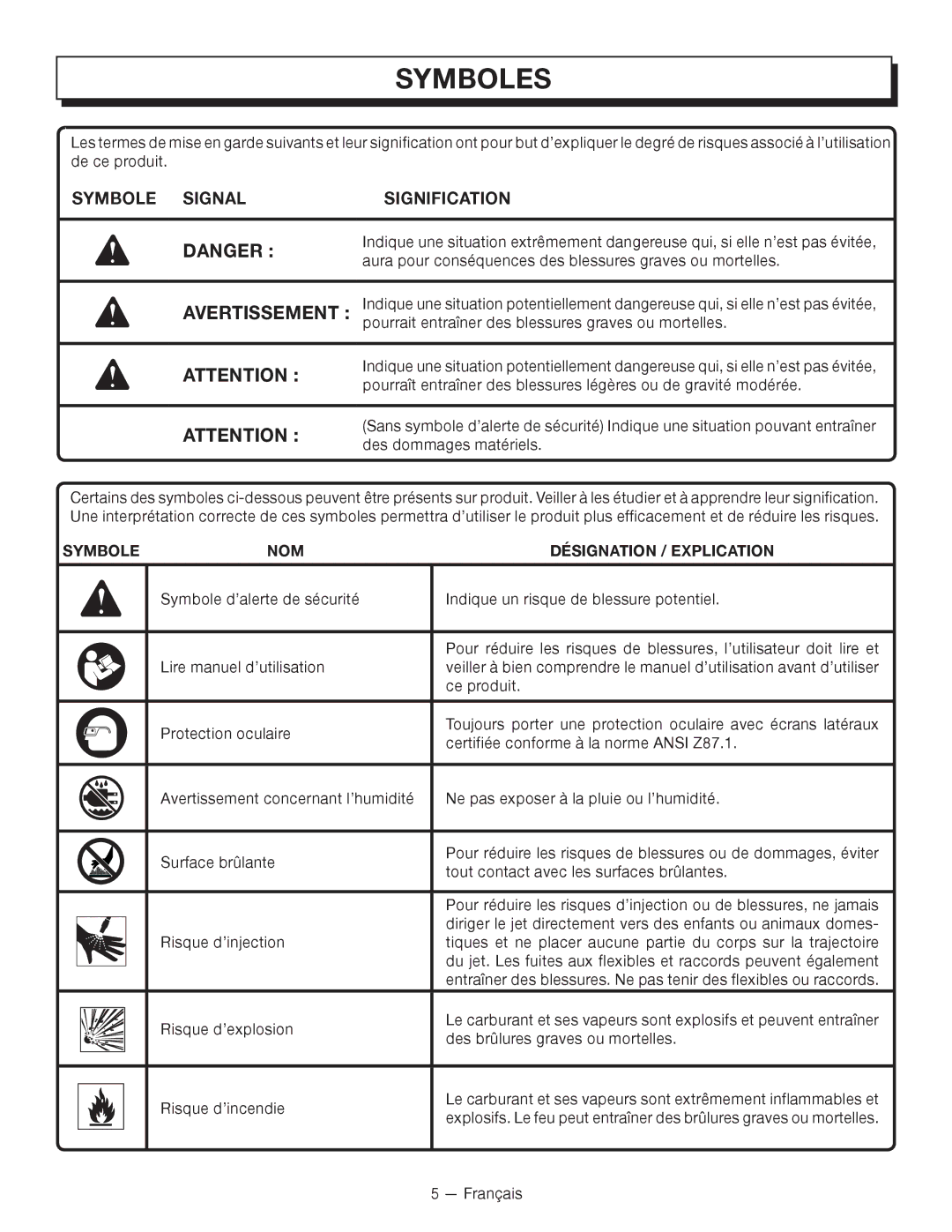 Homelite UT80835, UT80933 manuel dutilisation Symboles, Symbole NOM Désignation / Explication 