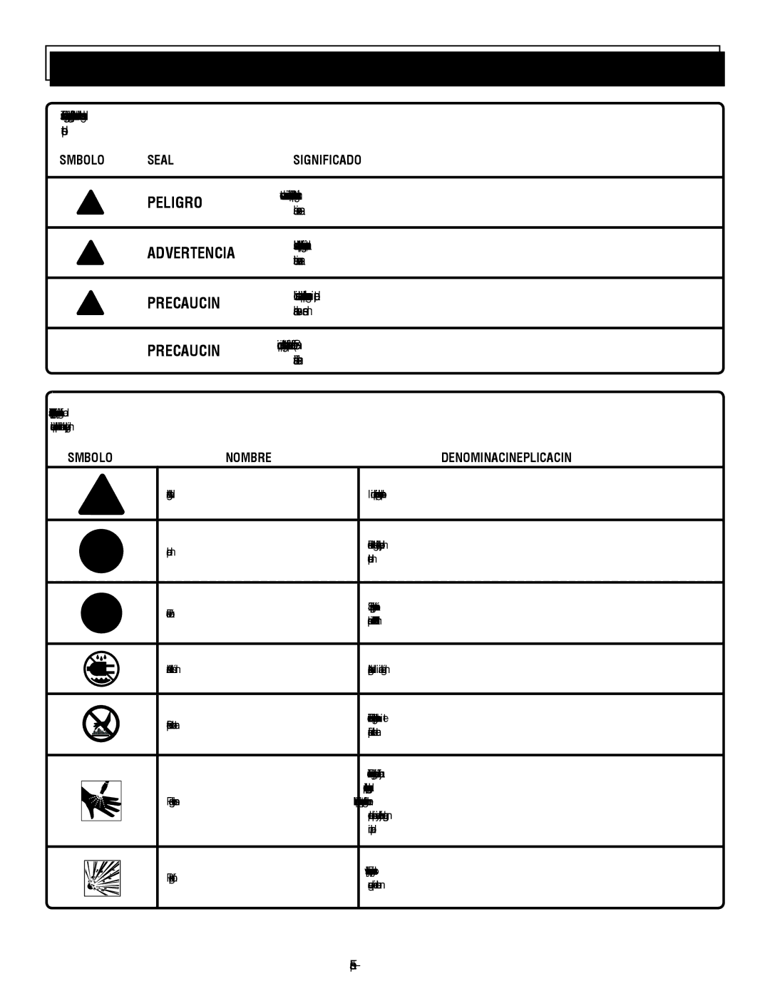 Homelite UT80933 Símbolos, Peligro, Precaución, Símbolo Señal Significado, Símbolo Nombre DENOMINACIÓN/EXPLICACIÓN 