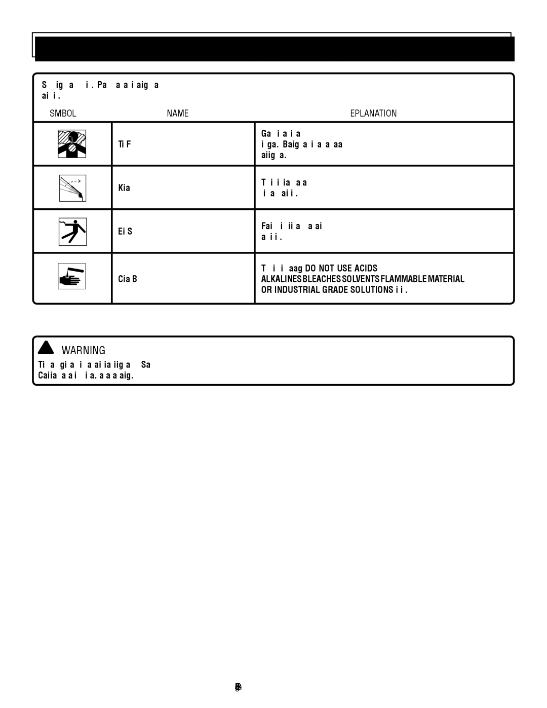 Homelite UT80953, UT80522 manuel dutilisation English 