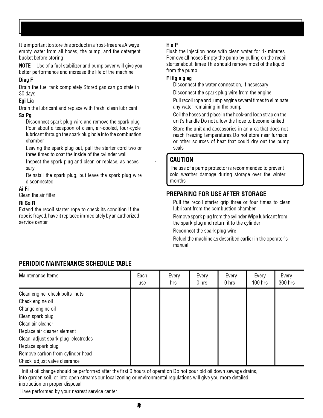 Homelite UT80953, UT80522 manuel dutilisation Periodic Maintenance Schedule Table, Preparing for USE After Storage, English 