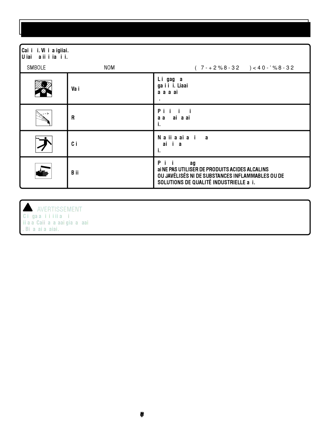 Homelite UT80522, UT80953 manuel dutilisation Avertissement, Français 