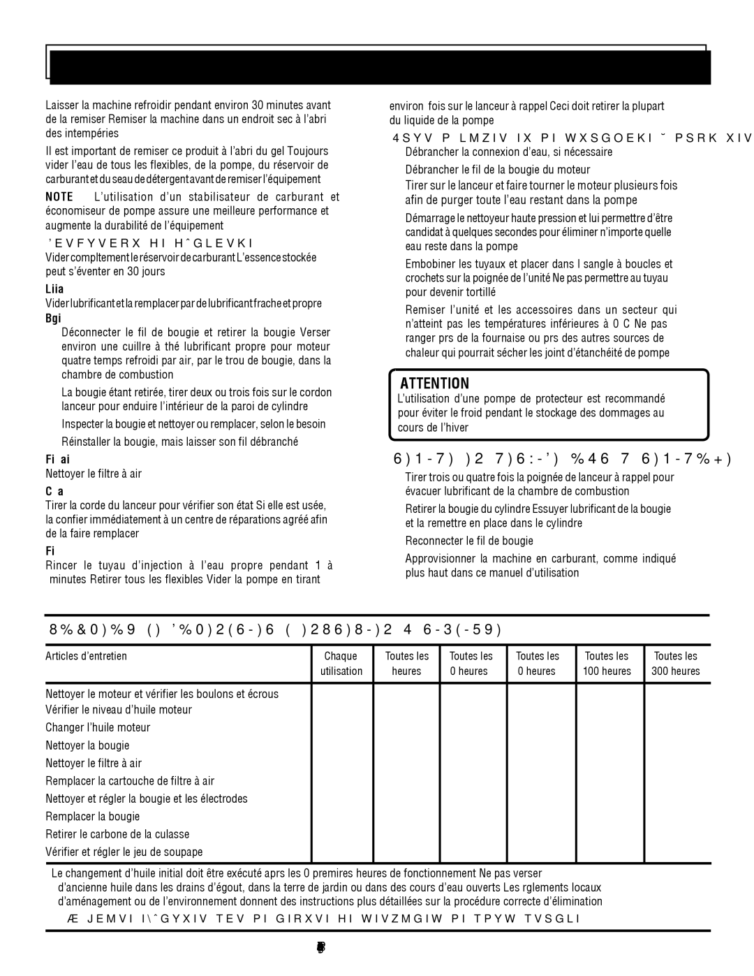 Homelite UT80522, UT80953 Remise EN Service Après Remisage, Tableau DE Calendrier D’ENTRETIEN Périodique, Français 