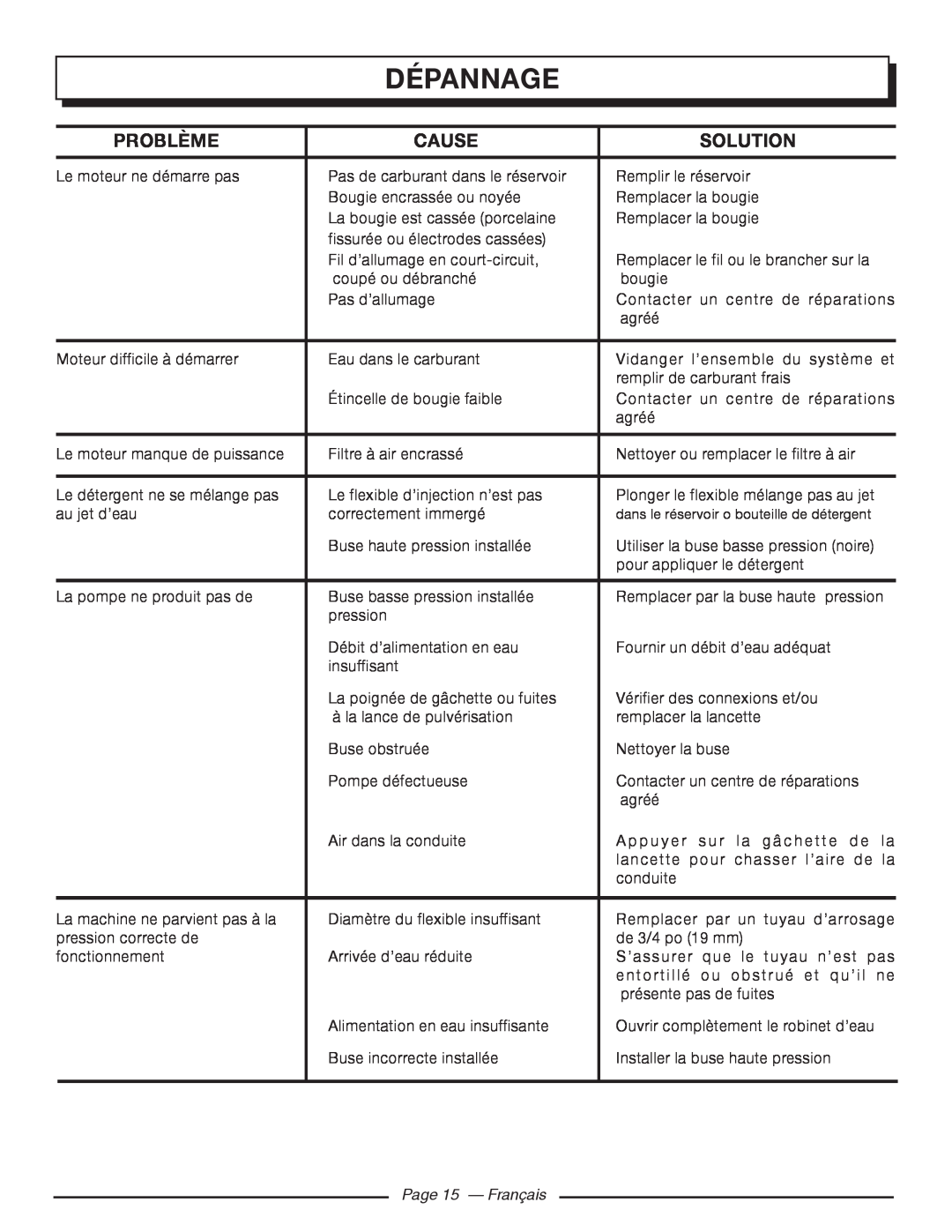 Homelite UT80953, UT80522 manuel dutilisation Dépannage, Problème, Page 15 - Français, Cause, Solution 