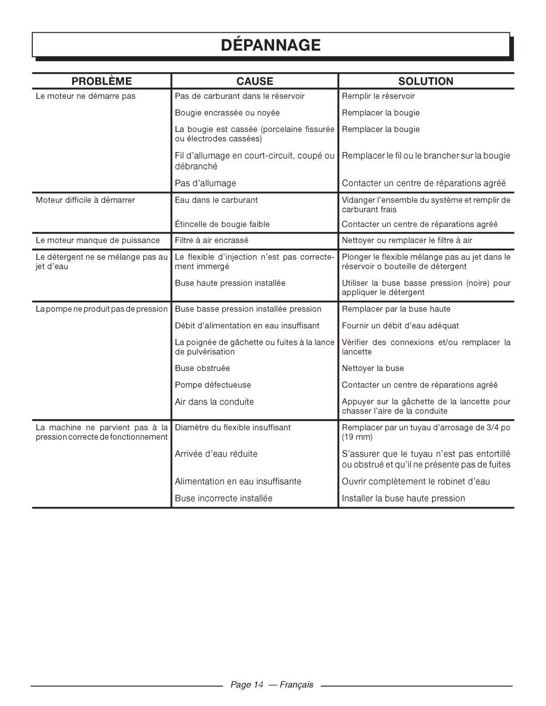 Homelite UT80993 manuel dutilisation Dépannage, Problème Cause Solution, Français 