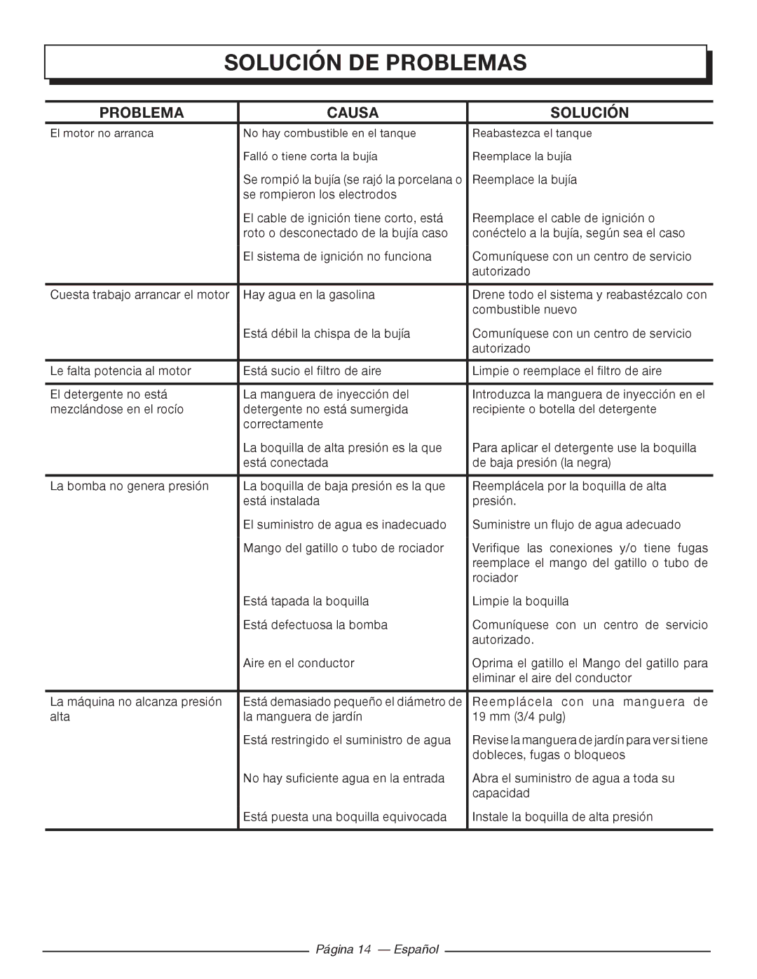 Homelite UT80993 manuel dutilisation Solución DE Problemas, Problema Causa Solución, Página 14 Español 