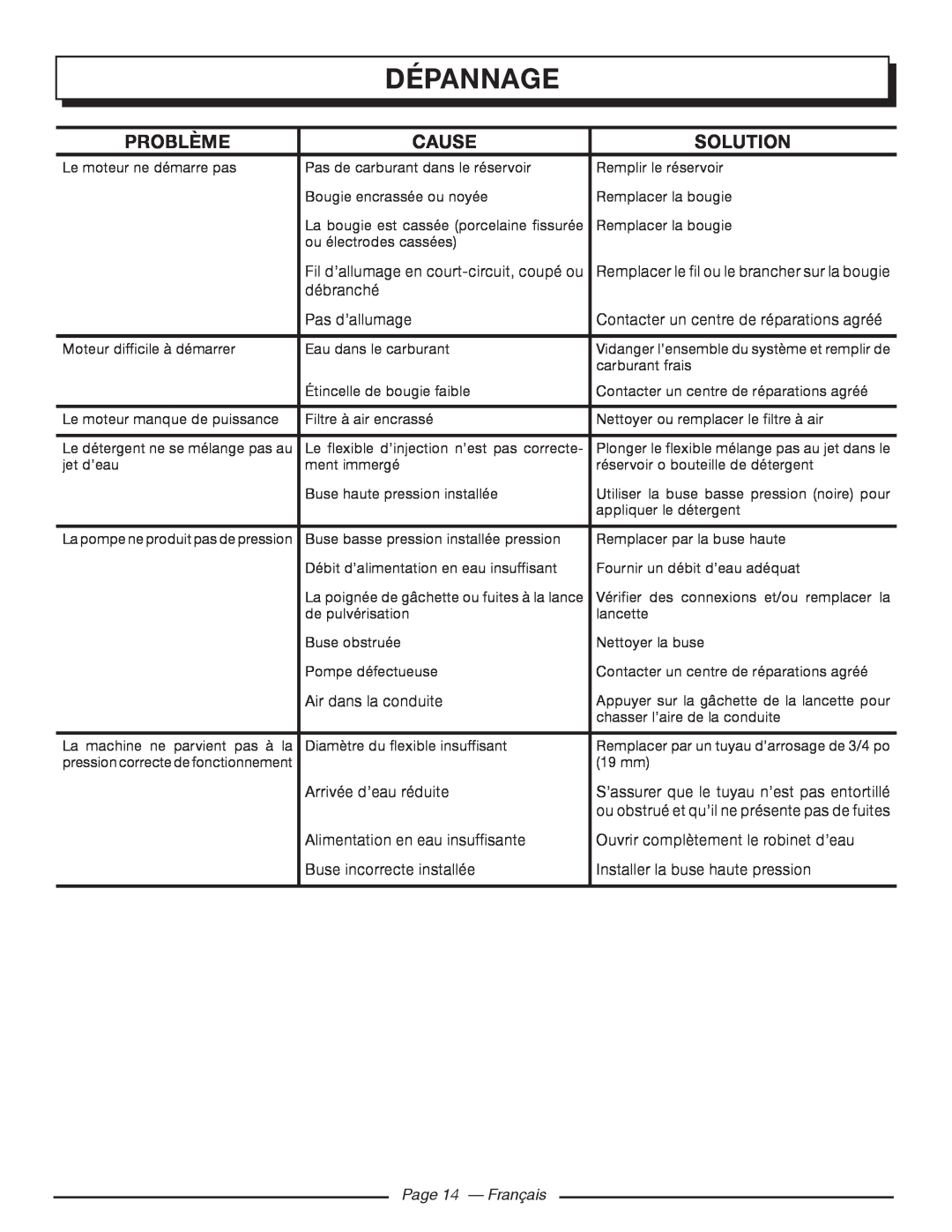 Homelite UT80993 manuel dutilisation Dépannage, Problème, Cause, Solution, Page 14 - Français 