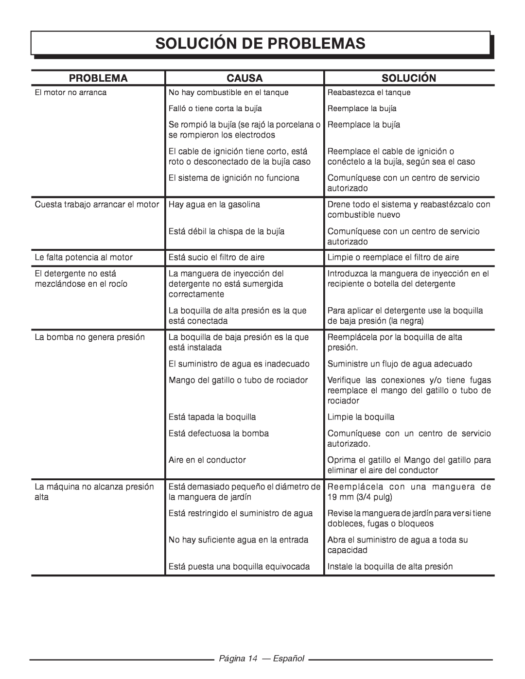 Homelite UT80993 manuel dutilisation Solución De Problemas, Causa, Página 14 - Español 