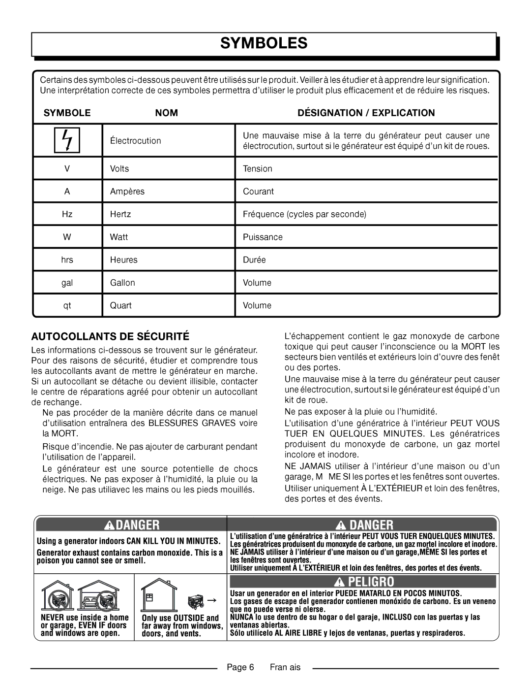 Homelite UT902211 manuel dutilisation Autocollants DE Sécurité, NOM Désignation / Explication, Français 