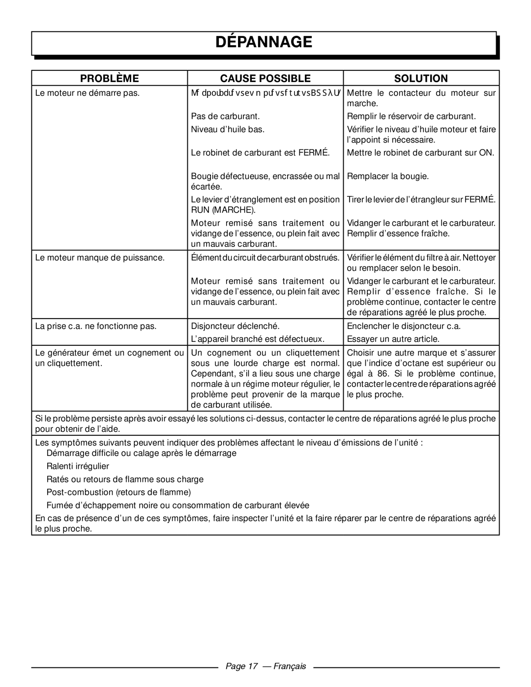 Homelite UT902211 manuel dutilisation Dépannage, Problème Cause Possible Solution, Français 