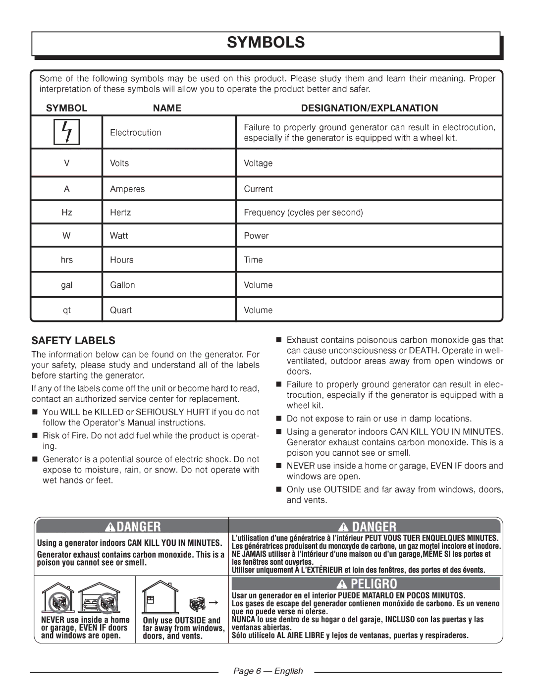 Homelite UT902250 manuel dutilisation Safety Labels, Name DESIGNATION/EXPLANATION, English 