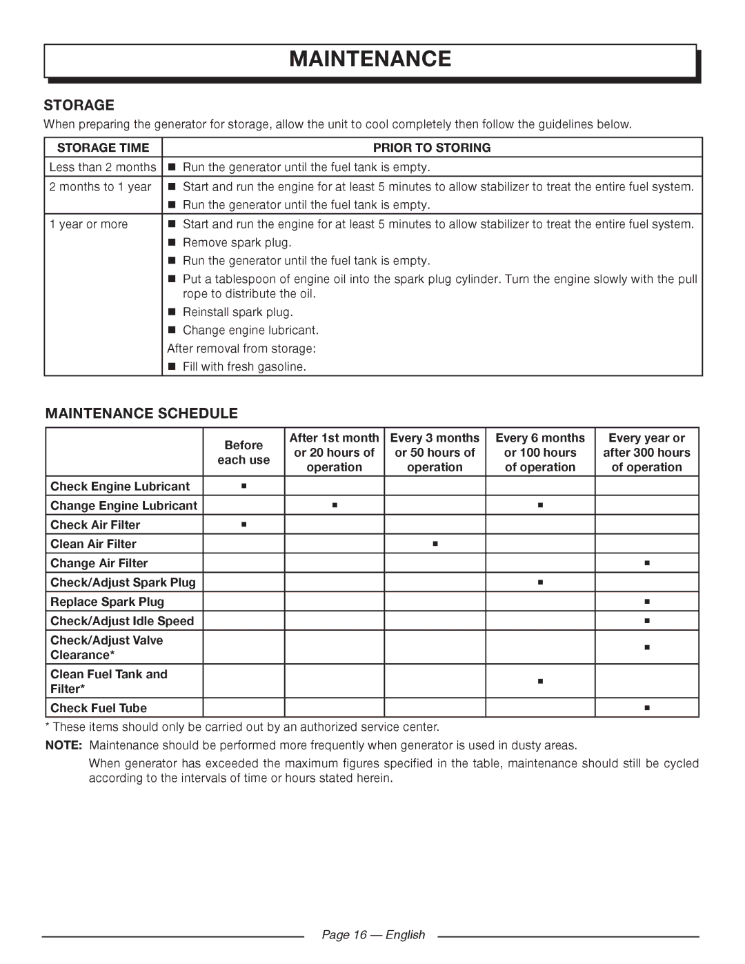 Homelite UT902250 manuel dutilisation Maintenance Schedule, Storage Time Prior to Storing, English 