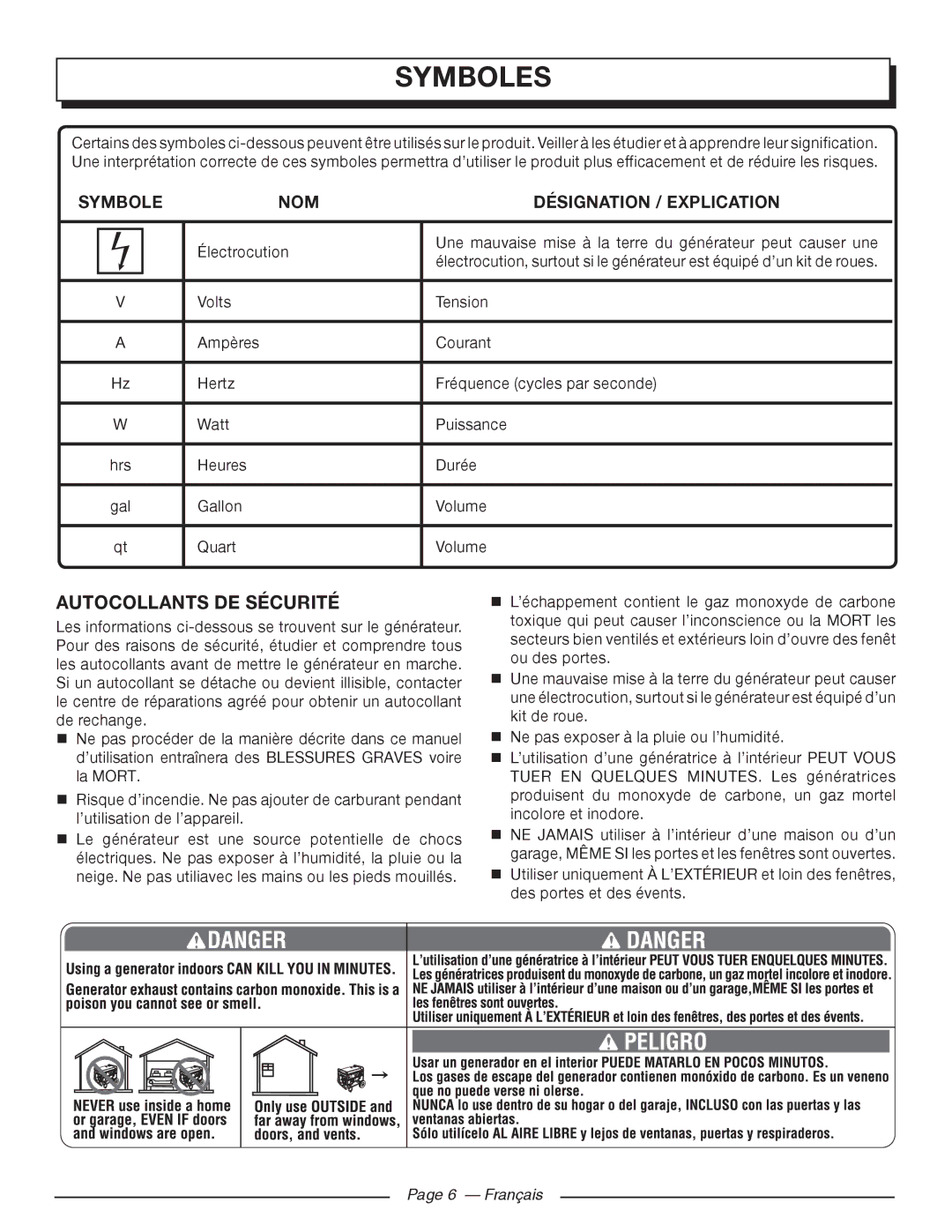 Homelite UT902250 manuel dutilisation Autocollants DE Sécurité, NOM Désignation / Explication, Français 