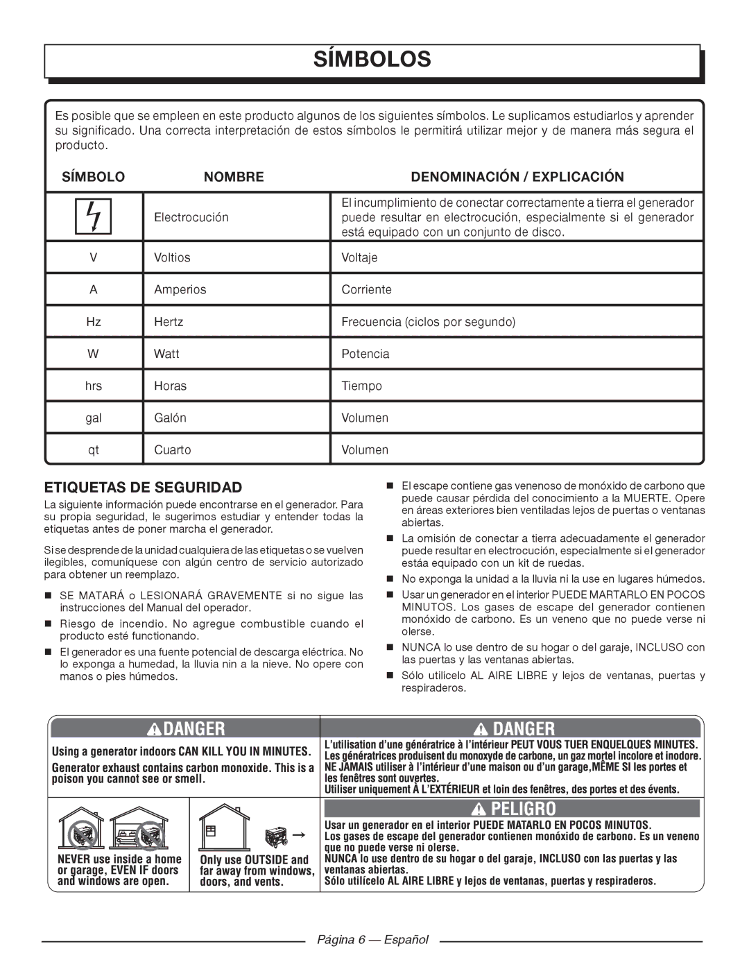 Homelite UT902250 manuel dutilisation Etiquetas DE Seguridad, Nombre Denominación / Explicación, Página 6 Español 