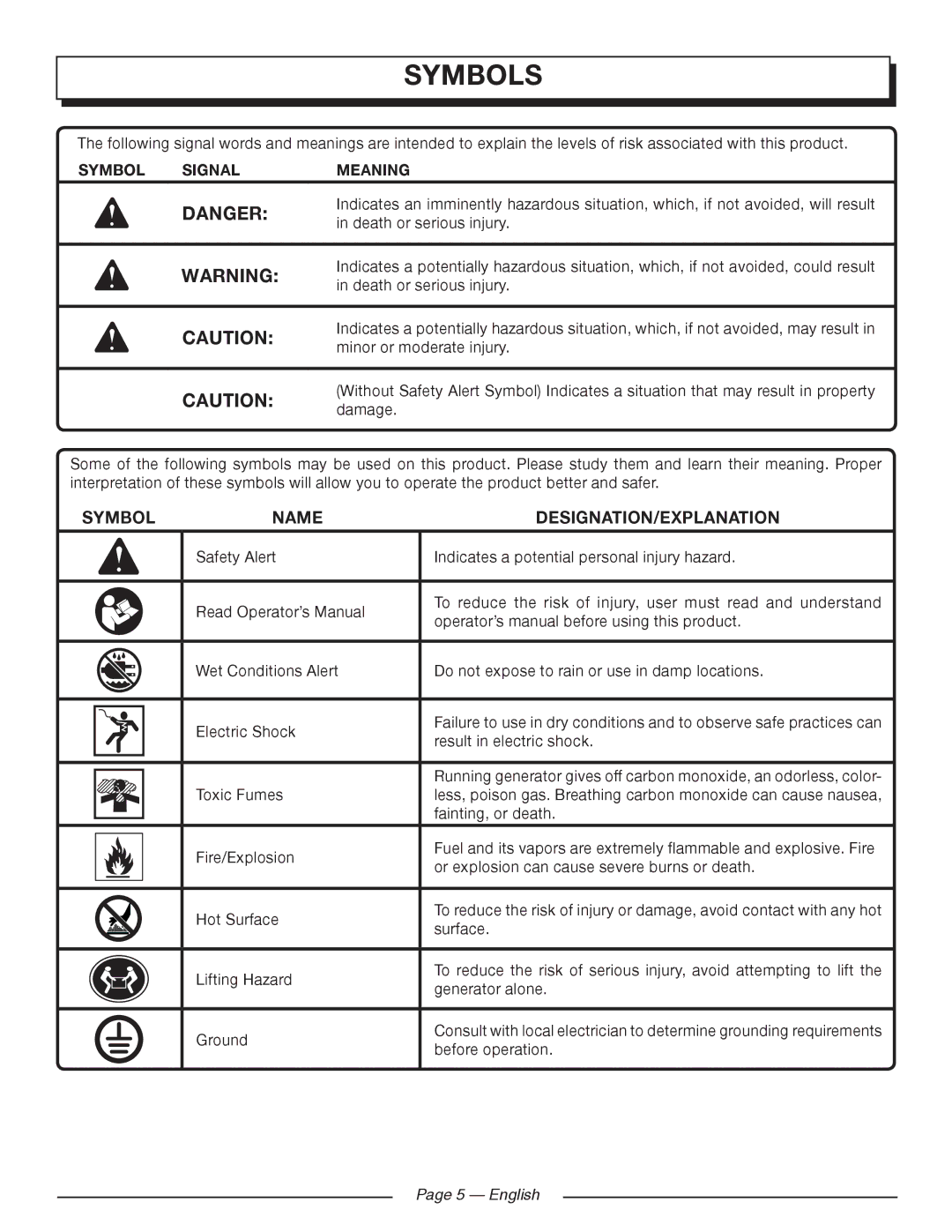 Homelite UT902250 manuel dutilisation Symbols, Symbol Name DESIGNATION/EXPLANATION, Symbol Signal Meaning, English 