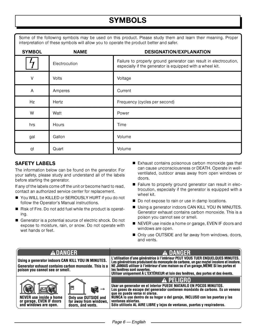 Homelite UT902250 manuel dutilisation Safety Labels, Page 6 — English, Symbols, Name, Designation/Explanation 