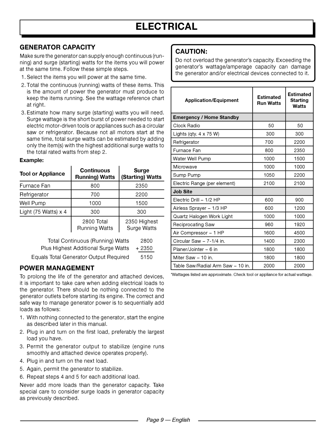 Homelite UT902250 Generator Capacity, Power Management, Page 9 — English, Electrical, Example, Tool or Appliance, Surge 
