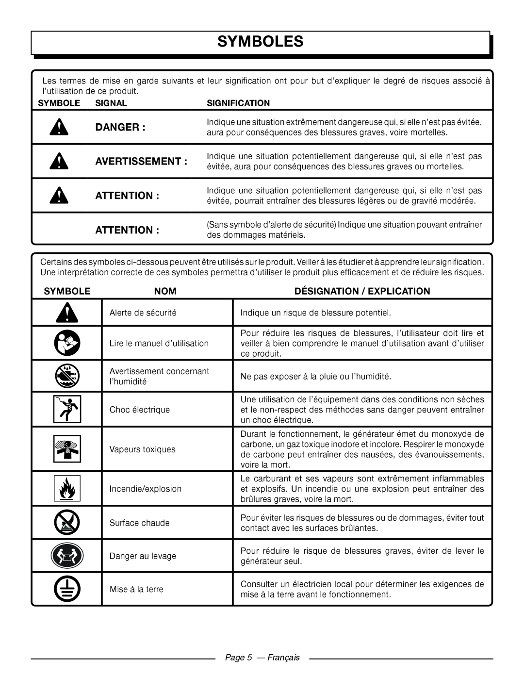 Homelite UT902250 manuel dutilisation Symboles, Désignation / Explication, Page 5 — Français, Danger, Avertissement 