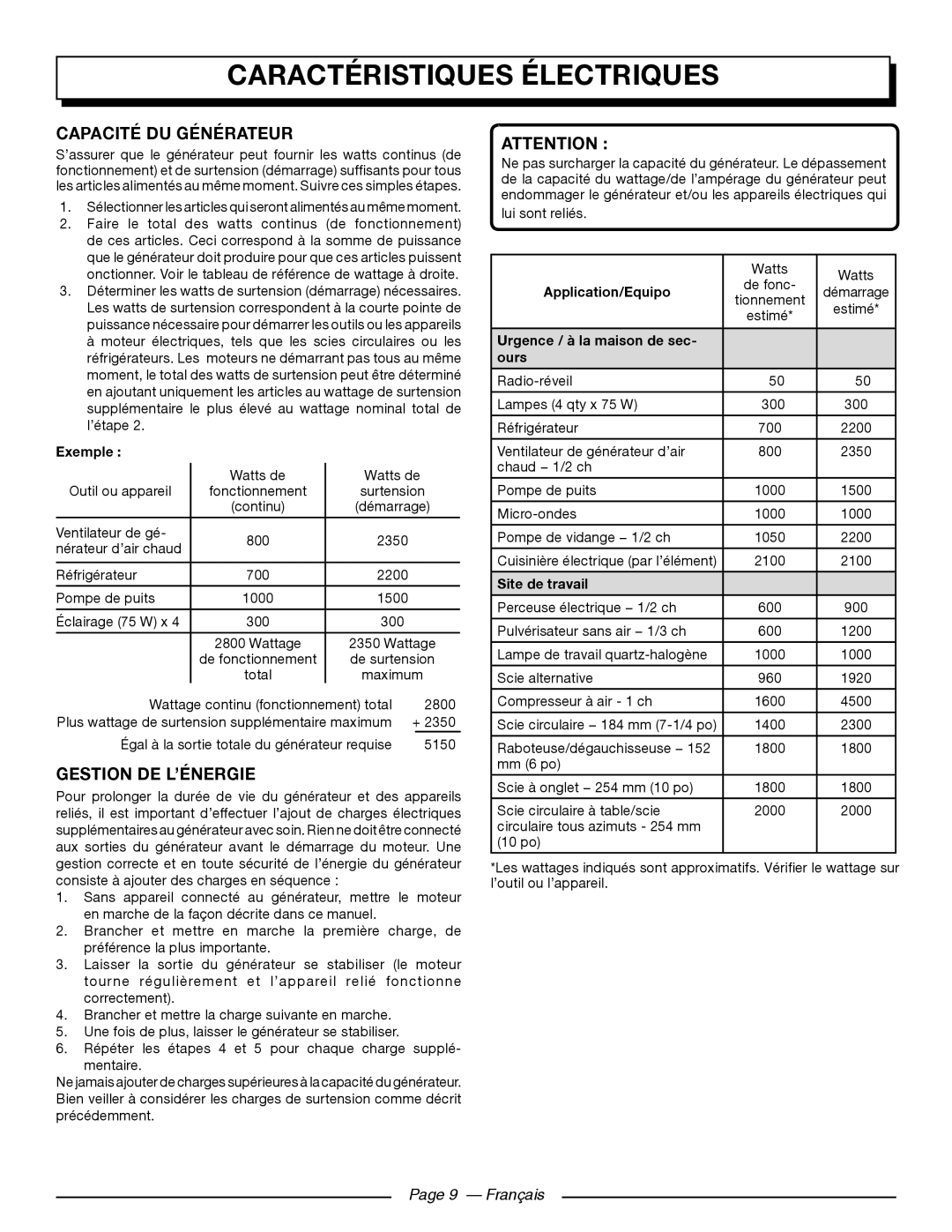 Homelite UT902250 Capacité Du Générateur, Gestion De L’Énergie, Page 9 — Français, Caractéristiques Électriques 