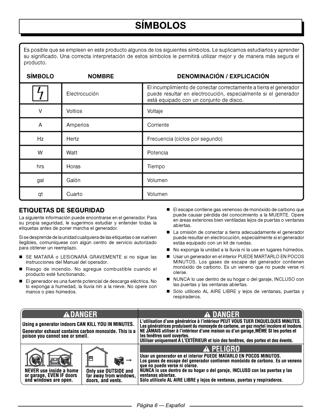 Homelite UT902250 Etiquetas De Seguridad, Página 6 — Español, Símbolos, Nombre, Denominación / Explicación 
