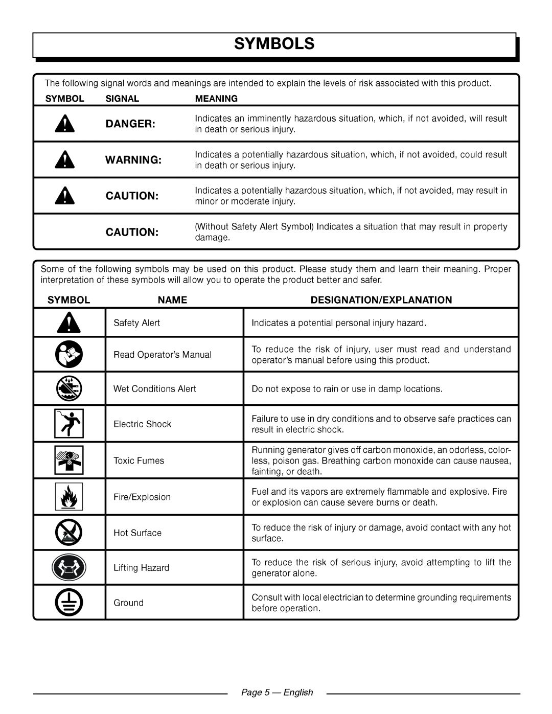 Homelite UT902250 manuel dutilisation Symbols, Name, Designation/Explanation, Page 5 — English, Danger 