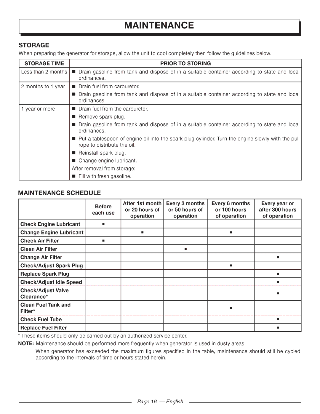 Homelite UT903611 manuel dutilisation Maintenance Schedule, Storage Time Prior to Storing, English 