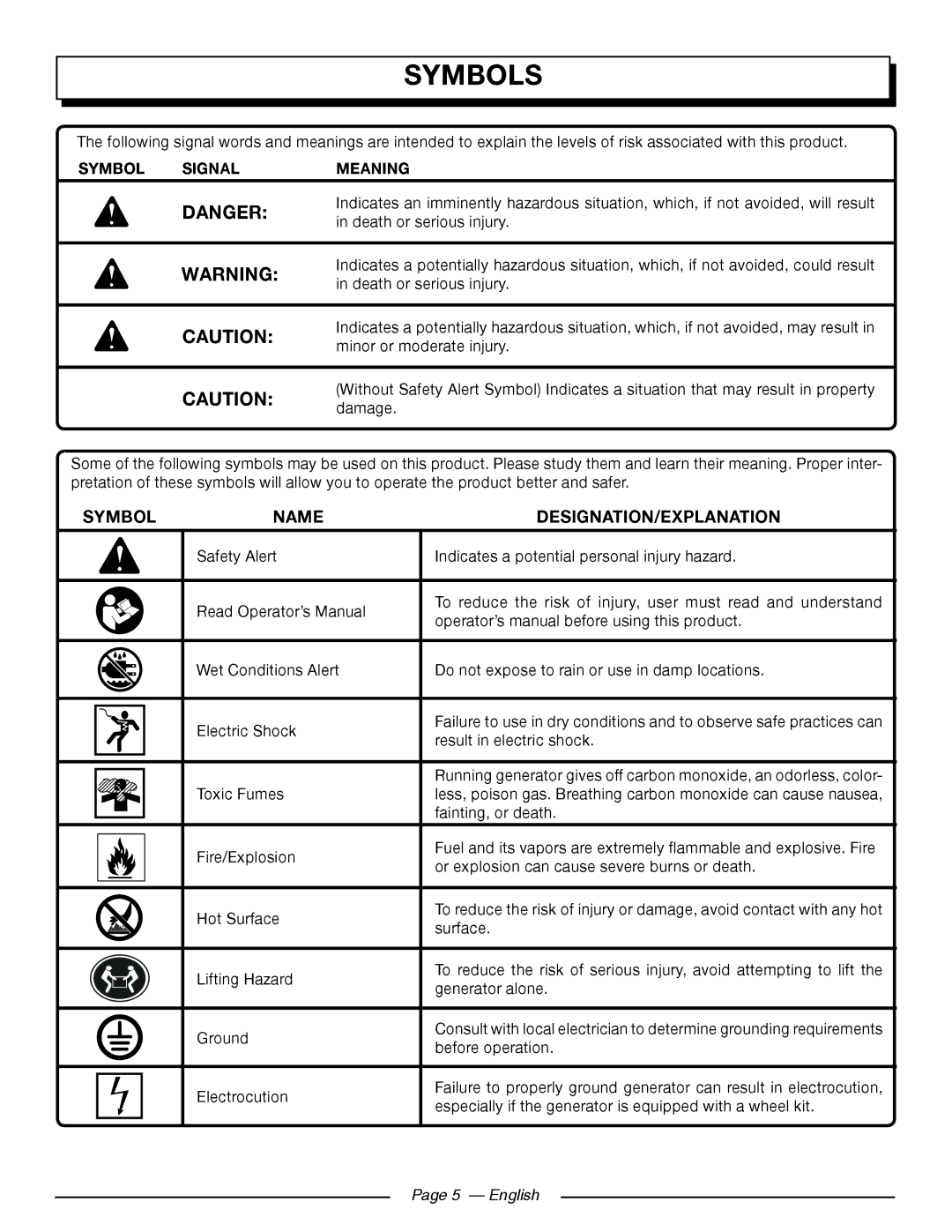 Homelite UT903611 manuel dutilisation Symbols, Symbol Name DESIGNATION/EXPLANATION, Symbol Signal Meaning, English 