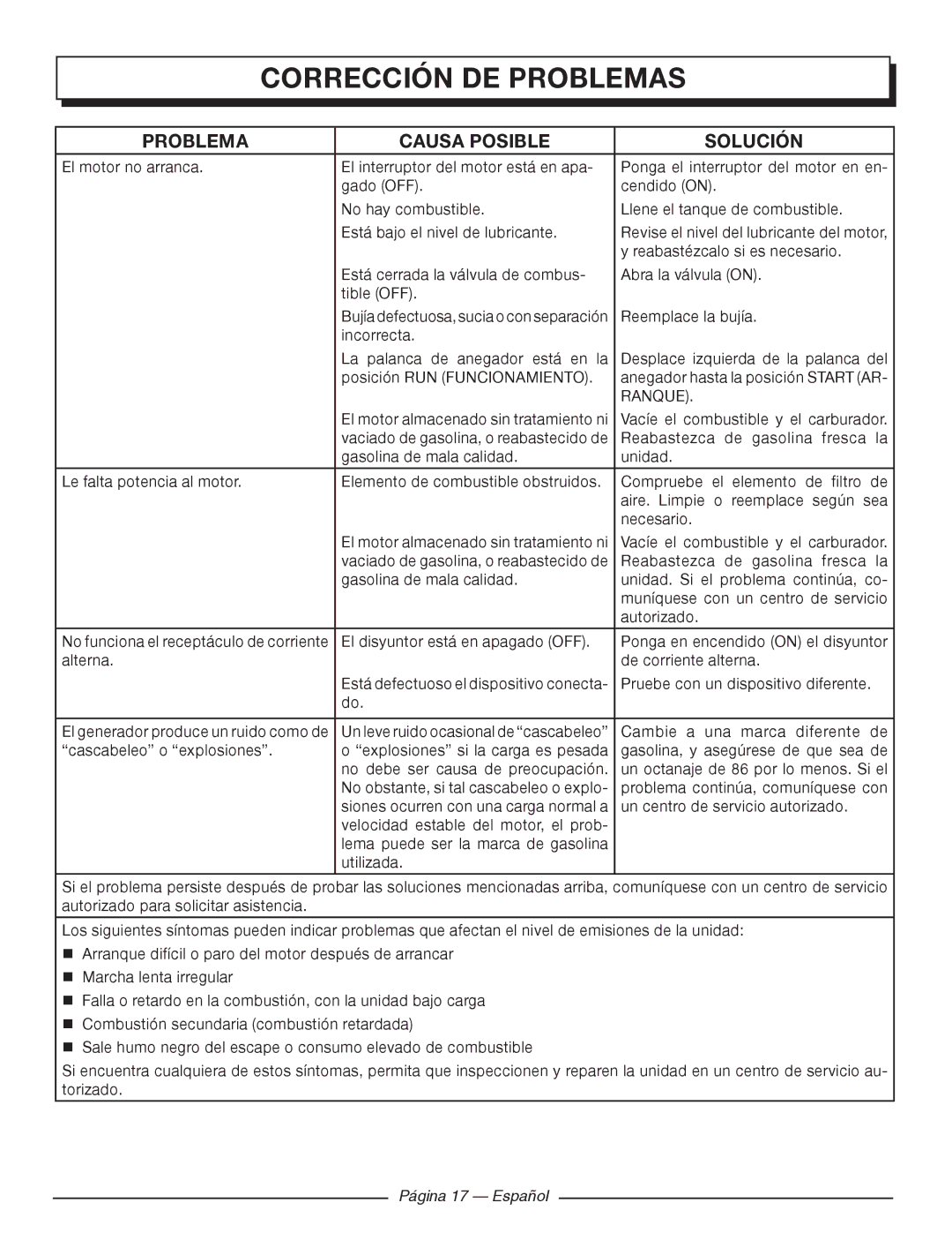 Homelite UT903650 manuel dutilisation Corrección DE Problemas, Problema Causa Posible Solución, Página 17 Español 