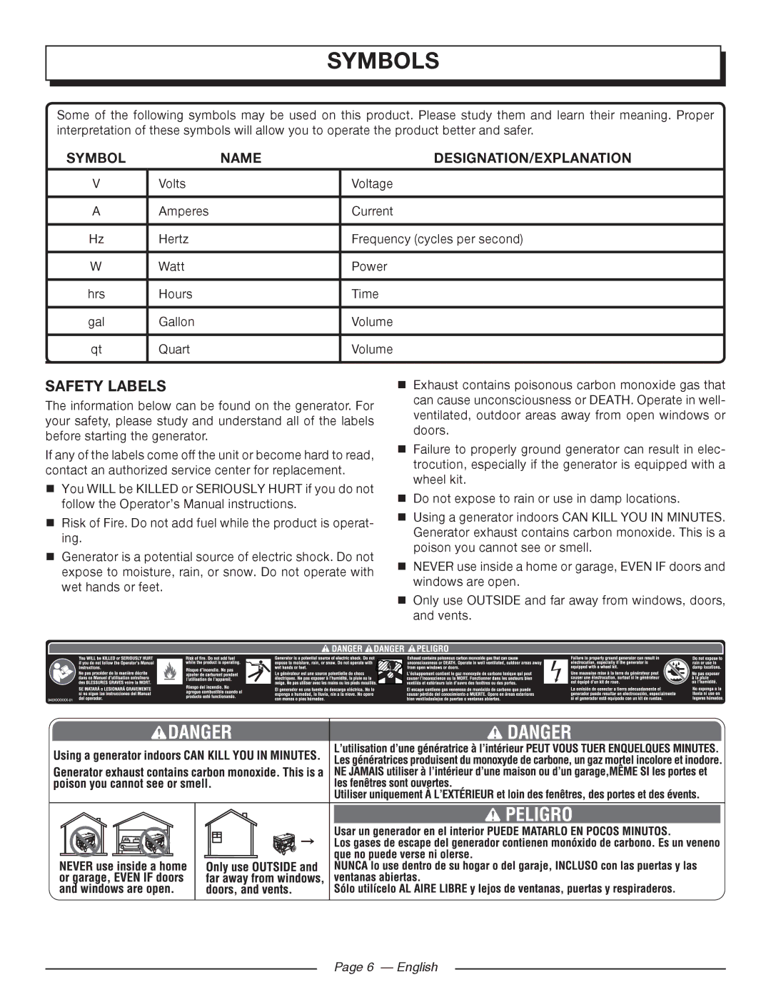 Homelite UT905011 manuel dutilisation Safety Labels, Name DESIGNATION/EXPLANATION, English 