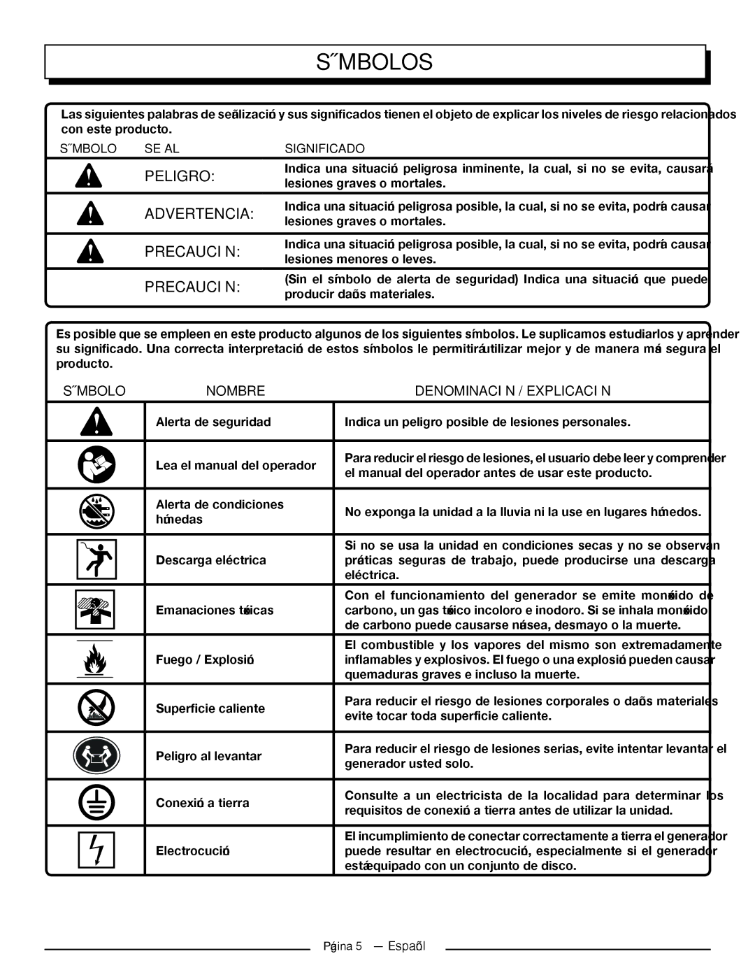 Homelite UT905011 Símbolos, Precaución, Símbolo Nombre Denominación / Explicación, Símbolo Señal Significado 