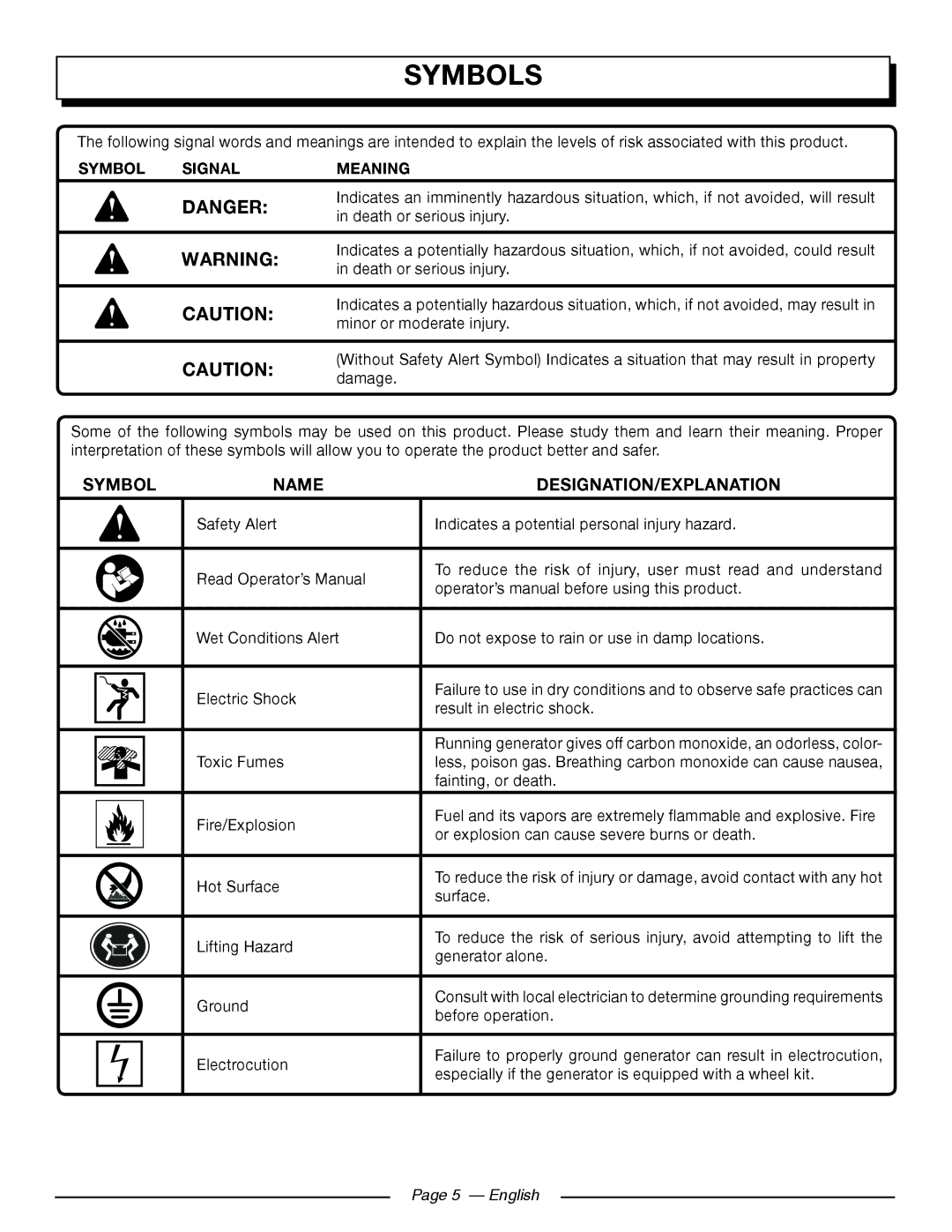 Homelite UT905011 manuel dutilisation Symbols, Symbol Name DESIGNATION/EXPLANATION, Symbol Signal Meaning, English 