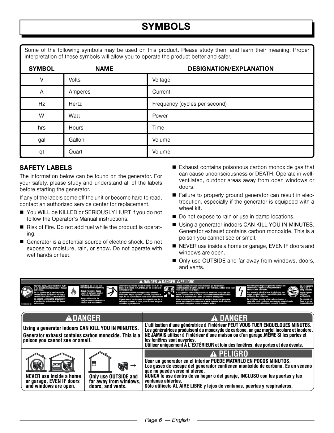 Homelite UT905011 manuel dutilisation Safety Labels, Page 6 - English, Symbols, Name, Designation/Explanation 