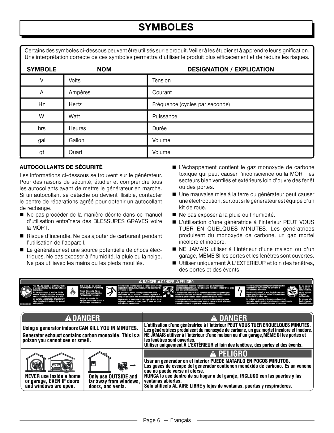 Homelite UT905011 manuel dutilisation Autocollants De Sécurité, Symboles, Désignation / Explication 