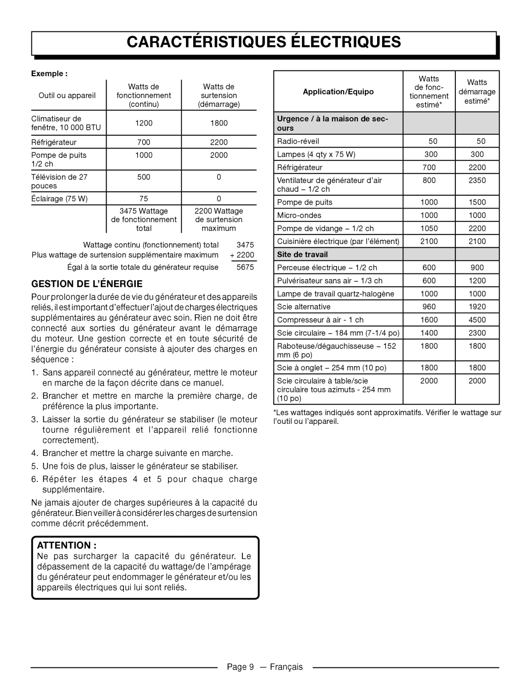 Homelite UT905011 manuel dutilisation Gestion De L’Énergie, Attention , Caractéristiques Électriques 