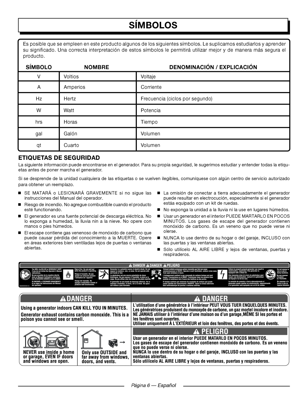 Homelite UT905011 Etiquetas De Seguridad, Página 6 — Español, Símbolos, Nombre, Denominación / Explicación 