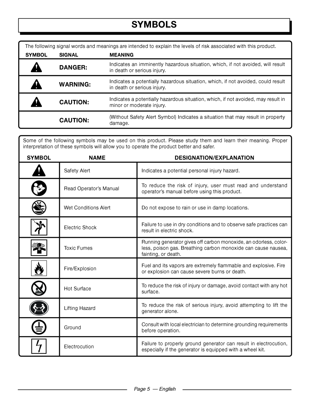 Homelite UT905011 manuel dutilisation Symbols, Name, Designation/Explanation, Signal, Meaning, Page 5 — English, Danger 