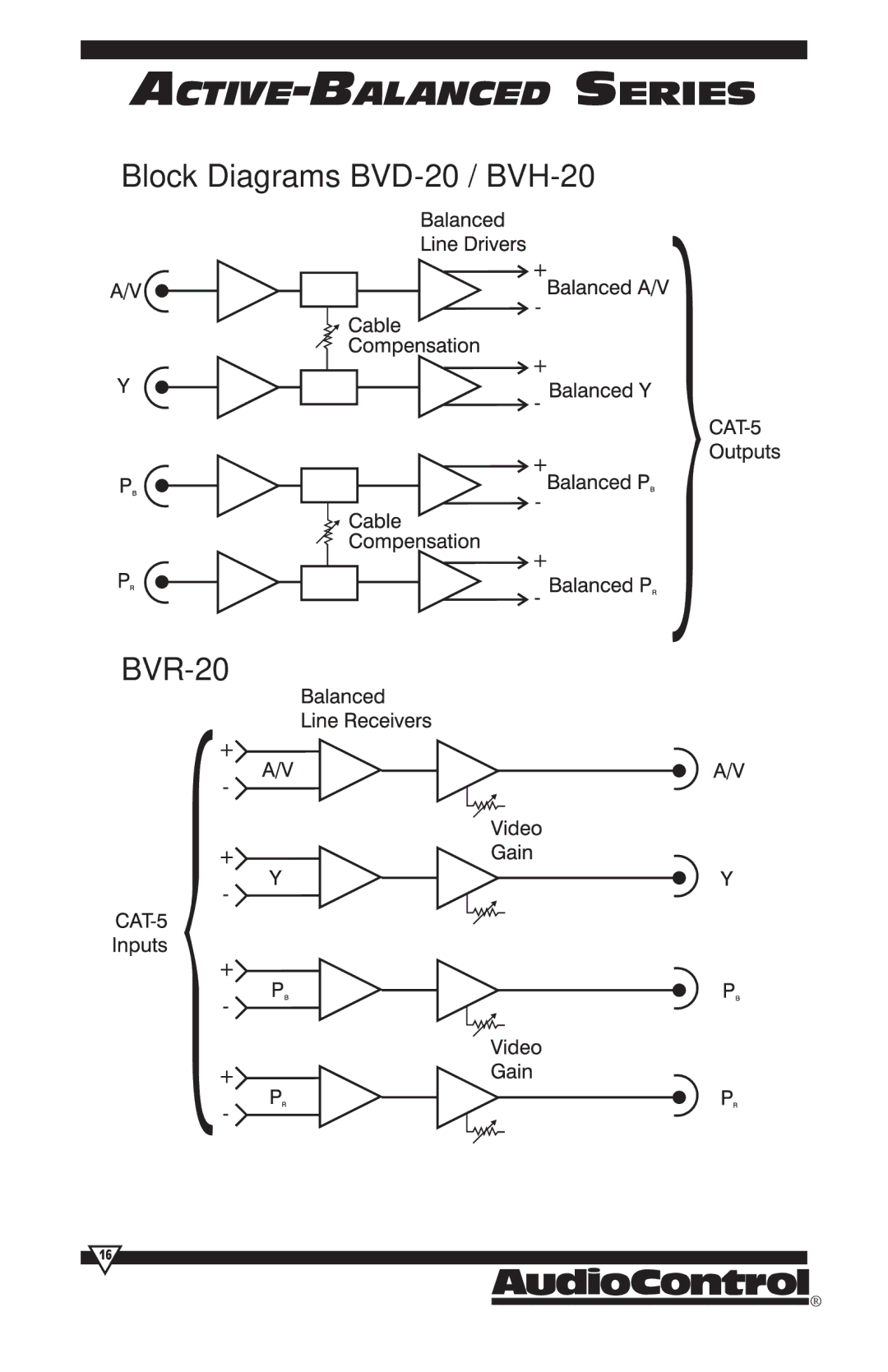 HomeTech operation manual Block Diagrams BVD-20 / BVH-20 BVR-20 