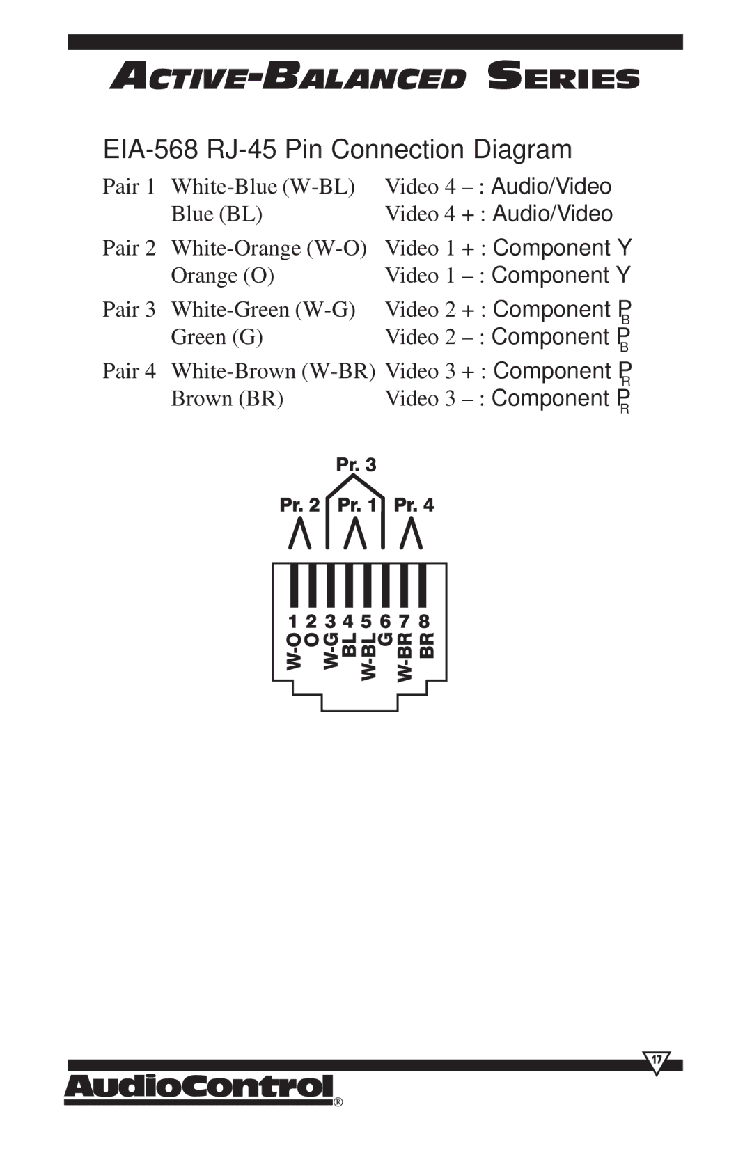 HomeTech BVR-20 operation manual EIA-568 RJ-45 Pin Connection Diagram 