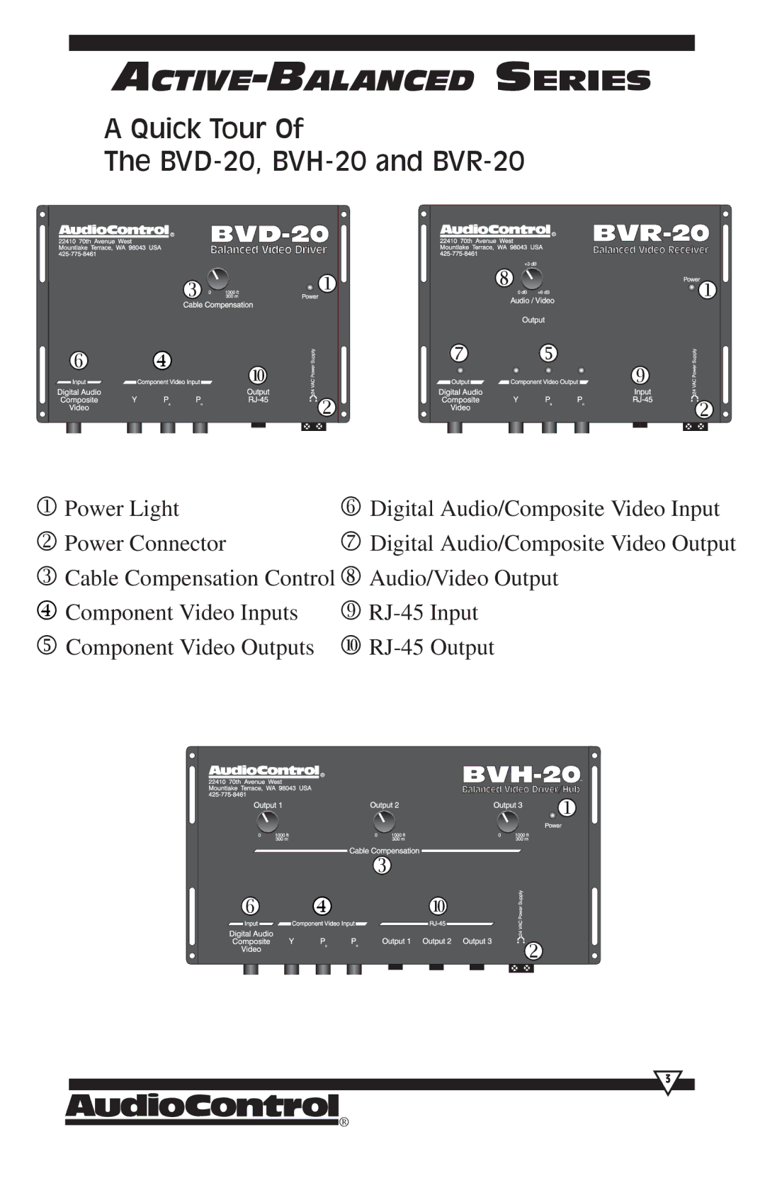 HomeTech operation manual Quick Tour BVD-20, BVH-20 and BVR-20 