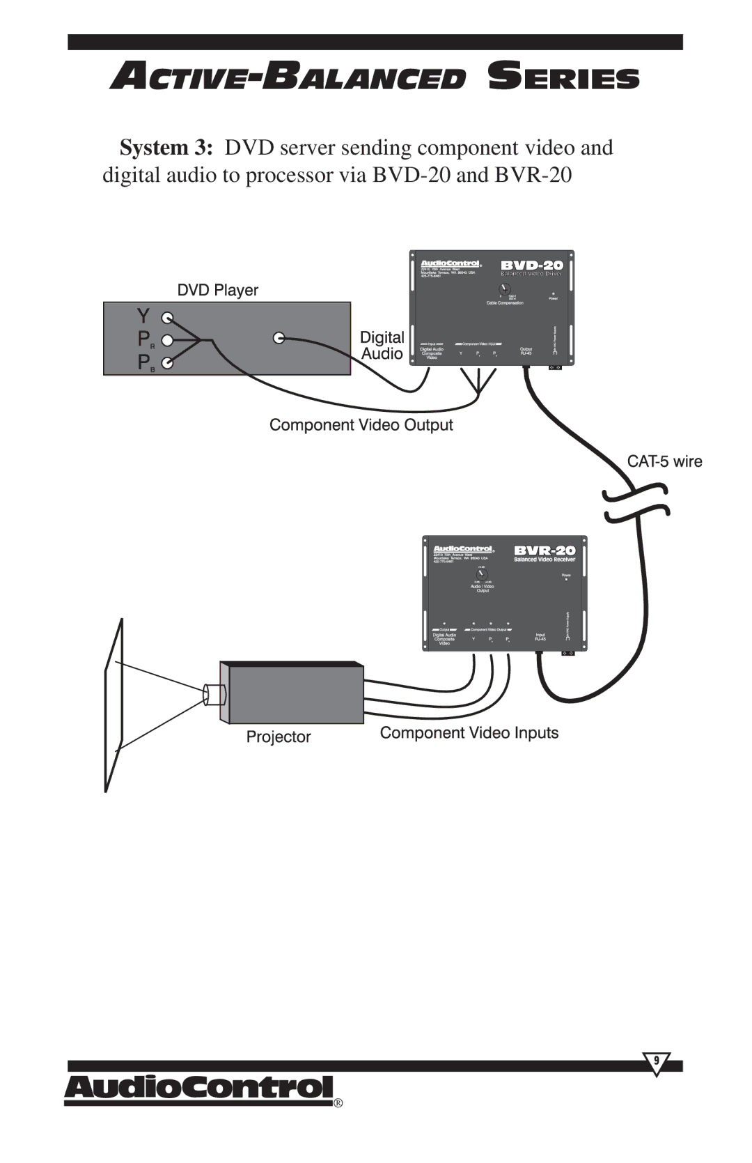 HomeTech BVR-20 operation manual ACTIVE-BALANCED Series 