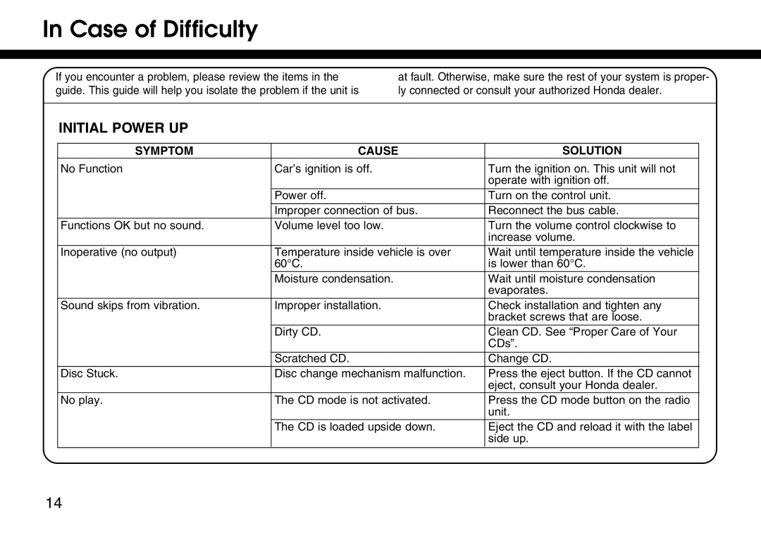 Honda Power Equipment 08A06-3E1-300 manual Case of Difficulty, Initial Power UP, Symptom Cause Solution 