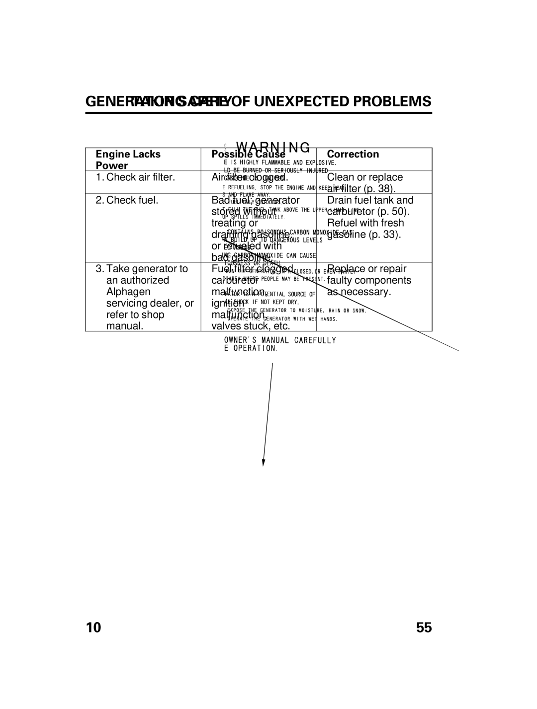 Honda Power Equipment DCX3000 manual Taking Care of Unexpected Problems, Engine Lacks Possible Cause Correction Power 