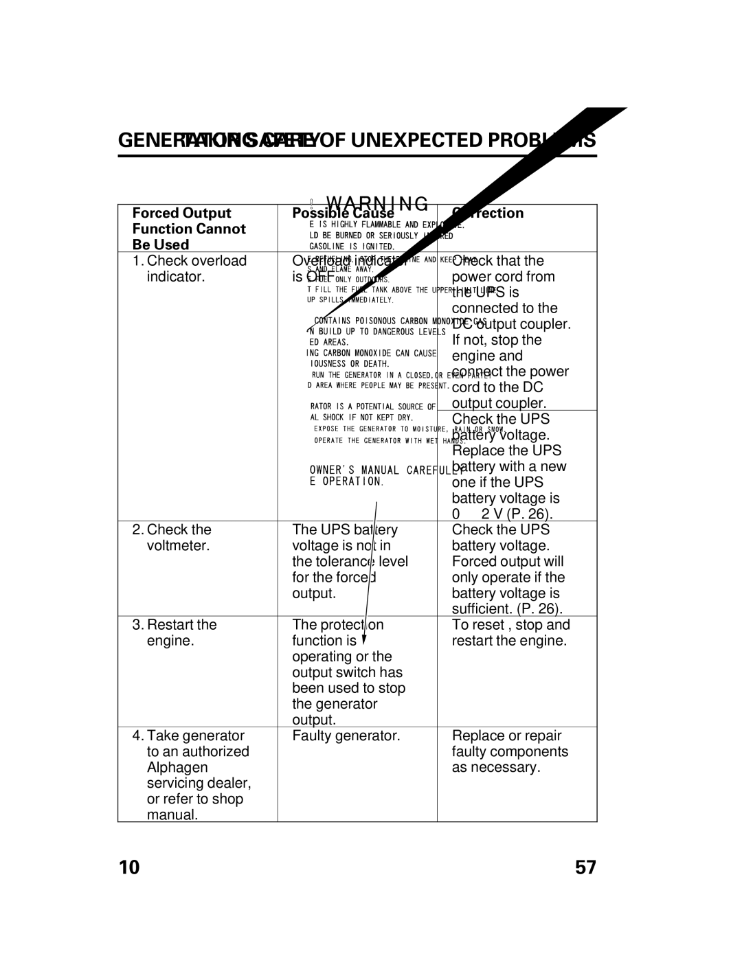 Honda Power Equipment DCX3000 manual Taking Care of Unexpected Problems 