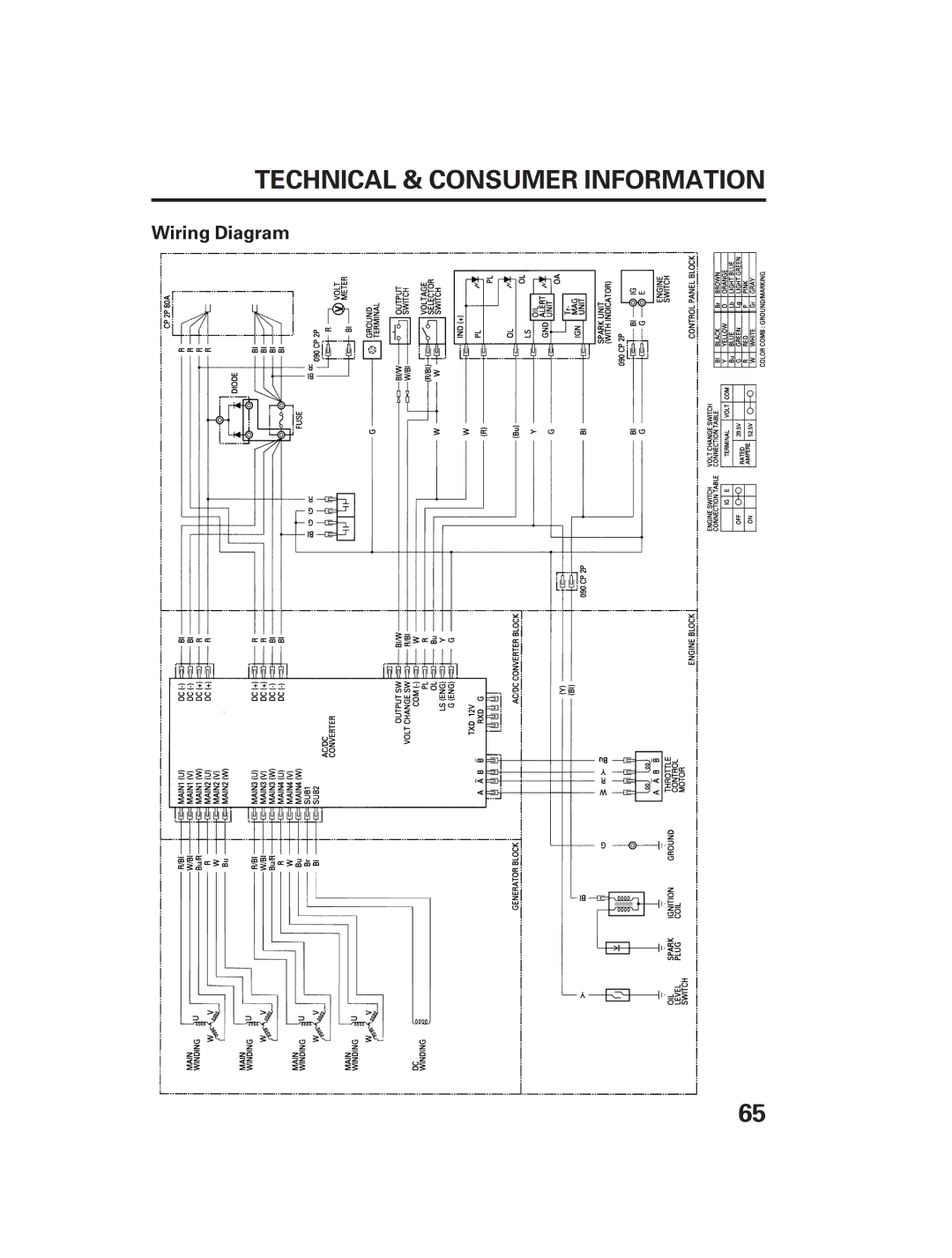 Honda Power Equipment DCX3000 manual Wiring Diagram 