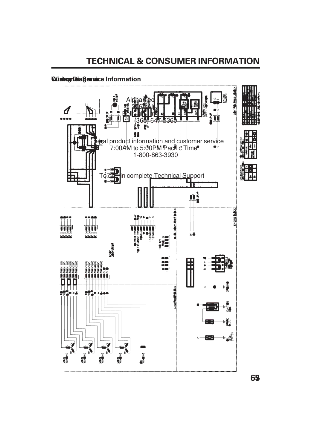 Honda Power Equipment DCX3000 manual Customer Service Information 