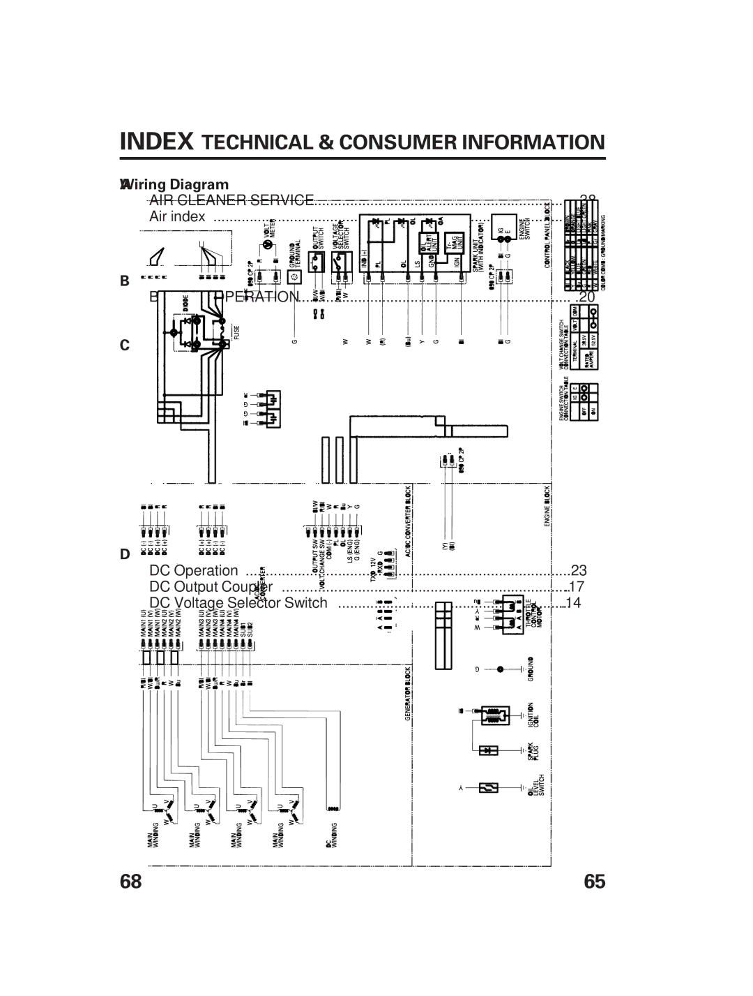 Honda Power Equipment DCX3000 manual Index, Consumer Information 