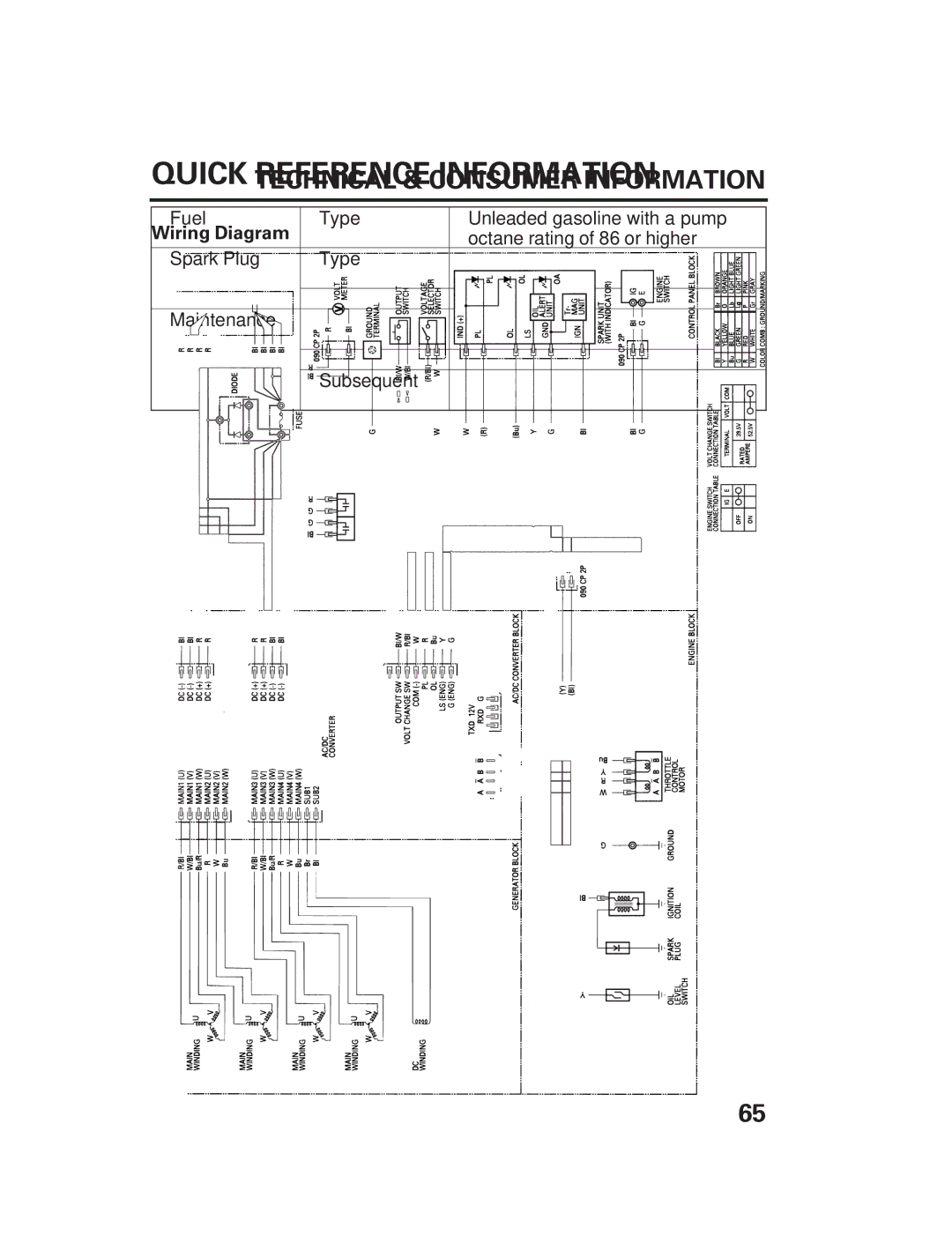 Honda Power Equipment DCX3000 manual Quick Reference Information, Denso W16EPR-U Denso 