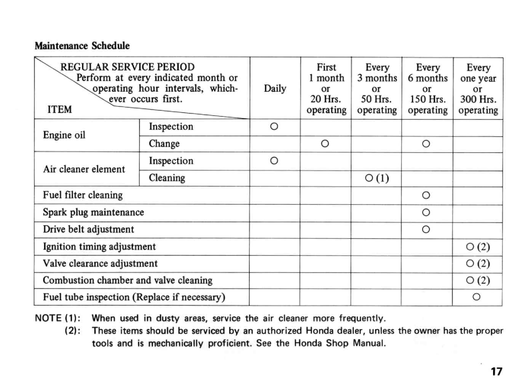 Honda Power Equipment E1500 manual 